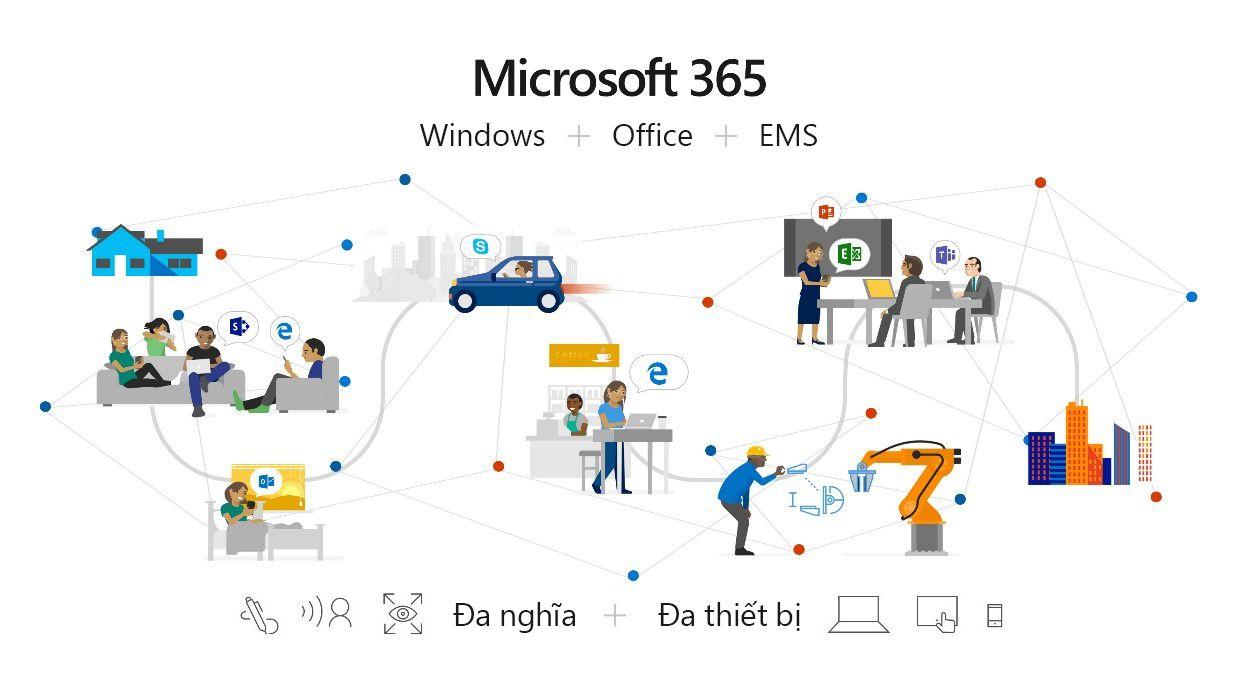 Microsoft 365 hỗ trợ nhà phát triển tạo nên các ứng dụng thông minh về địa  điểm và cách thức thế giới hoạt động - Microsoft 365 Blog