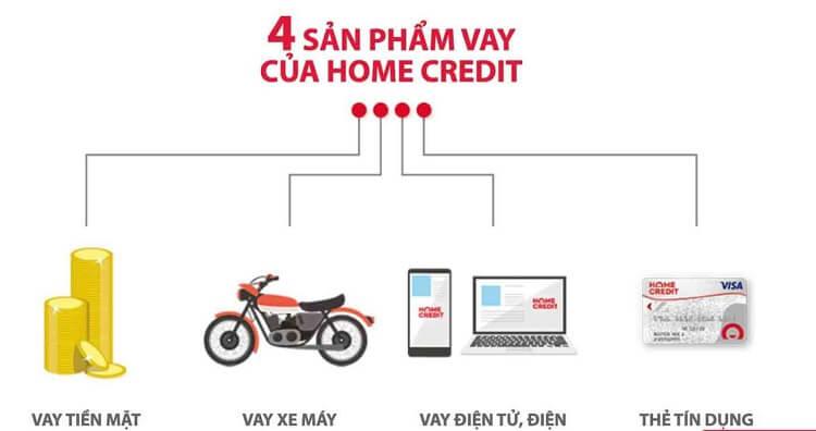 Vay tiền Home Credit nhanh chóng, thanh toán dễ dàng | ZaloPay